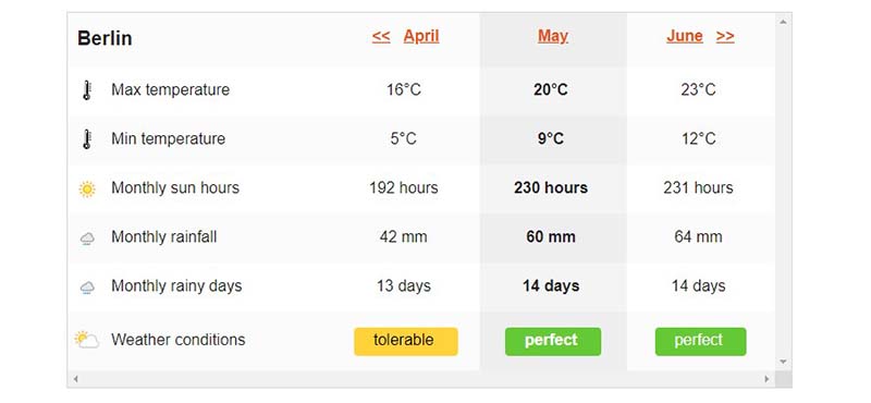 German weather in May